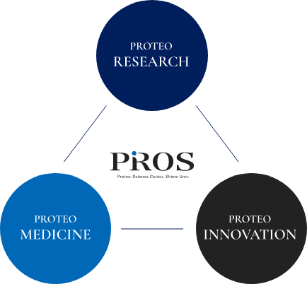 イメージ：プロテオセンター