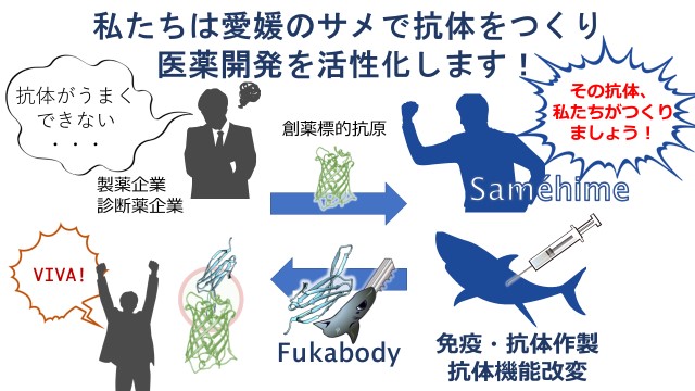 受賞した徳永さんの発表資料